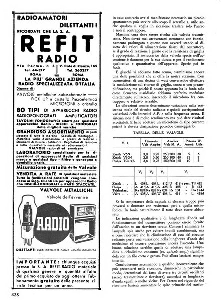 L'antenna quindicinale illustrato dei radio-amatori italiani