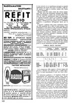 giornale/TO00176522/1936/unico/00000856