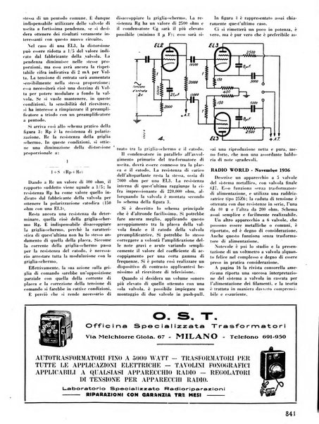 L'antenna quindicinale illustrato dei radio-amatori italiani