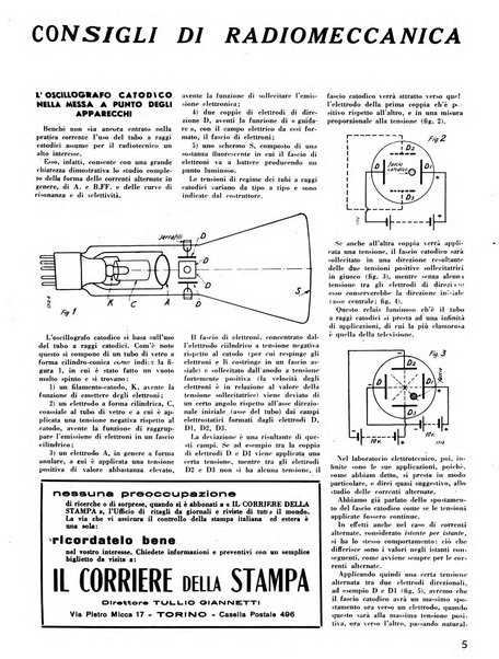 L'antenna quindicinale illustrato dei radio-amatori italiani