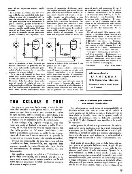 L'antenna quindicinale illustrato dei radio-amatori italiani