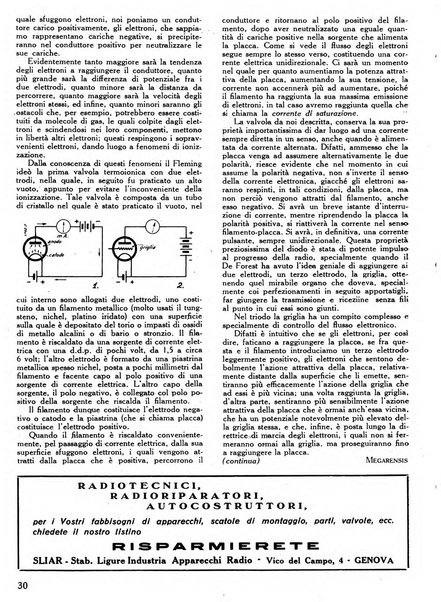 L'antenna quindicinale illustrato dei radio-amatori italiani