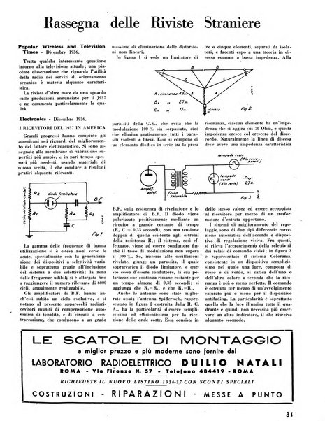 L'antenna quindicinale illustrato dei radio-amatori italiani