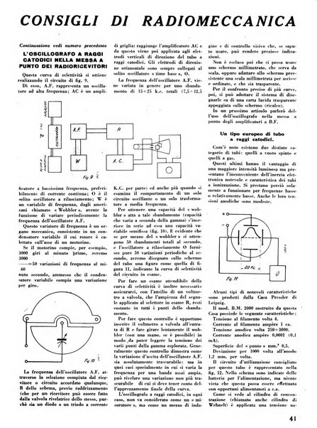 L'antenna quindicinale illustrato dei radio-amatori italiani