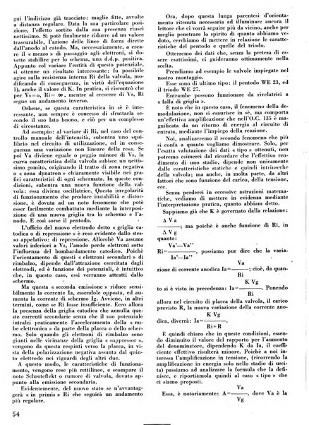 L'antenna quindicinale illustrato dei radio-amatori italiani