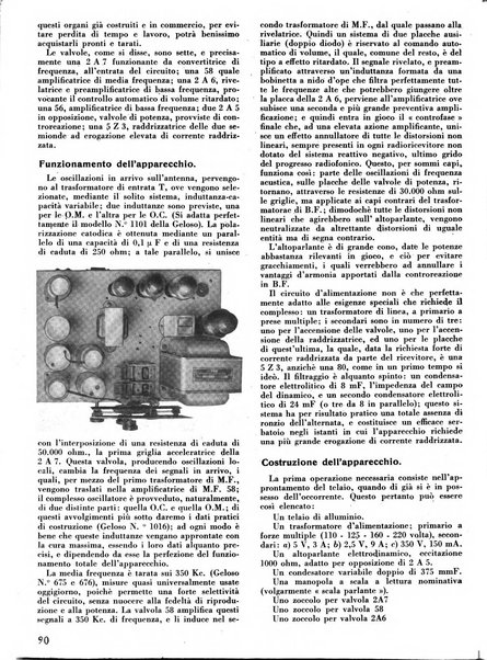 L'antenna quindicinale illustrato dei radio-amatori italiani