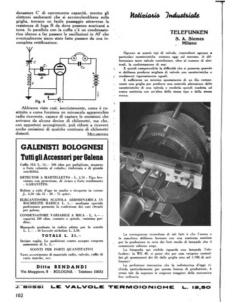 L'antenna quindicinale illustrato dei radio-amatori italiani