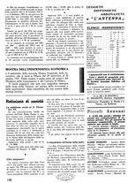 giornale/TO00176522/1937/unico/00000122