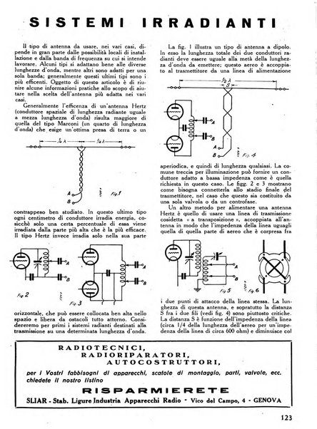 L'antenna quindicinale illustrato dei radio-amatori italiani