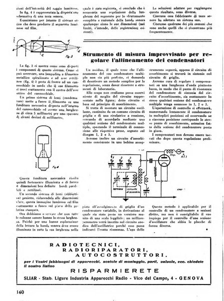 L'antenna quindicinale illustrato dei radio-amatori italiani