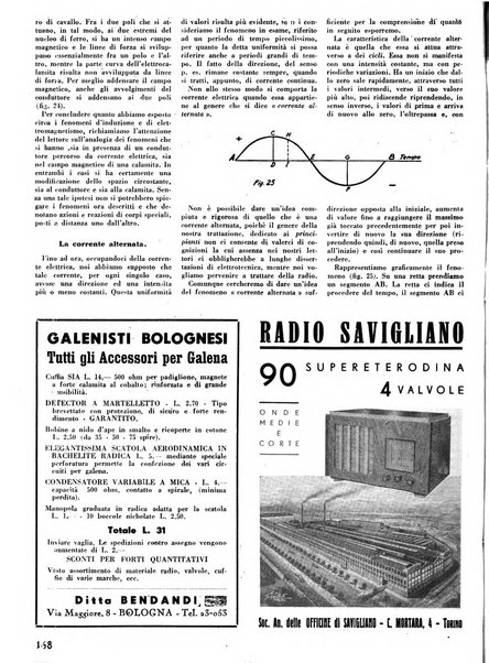 L'antenna quindicinale illustrato dei radio-amatori italiani