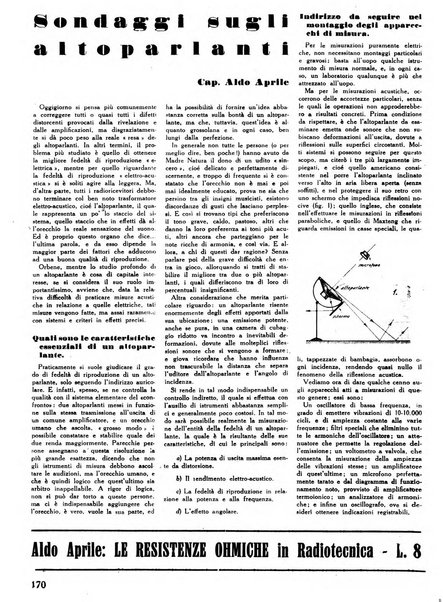 L'antenna quindicinale illustrato dei radio-amatori italiani