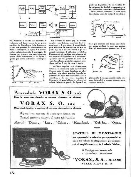 L'antenna quindicinale illustrato dei radio-amatori italiani