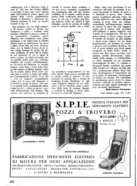 L'antenna quindicinale illustrato dei radio-amatori italiani