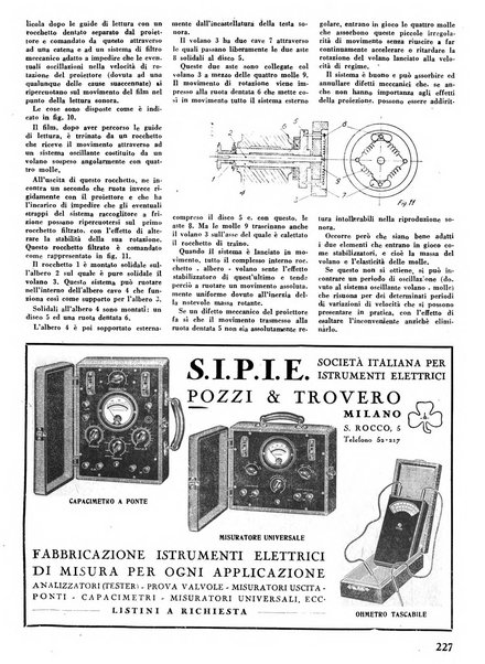 L'antenna quindicinale illustrato dei radio-amatori italiani