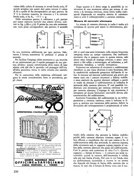 L'antenna quindicinale illustrato dei radio-amatori italiani