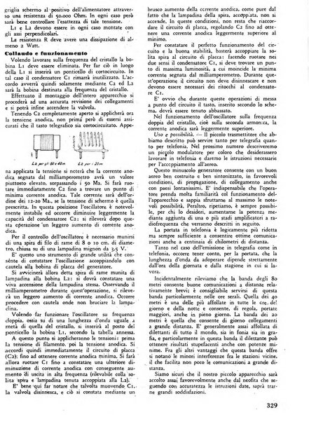 L'antenna quindicinale illustrato dei radio-amatori italiani