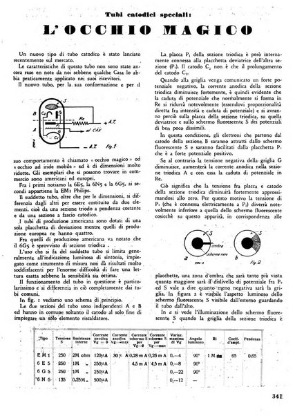 L'antenna quindicinale illustrato dei radio-amatori italiani