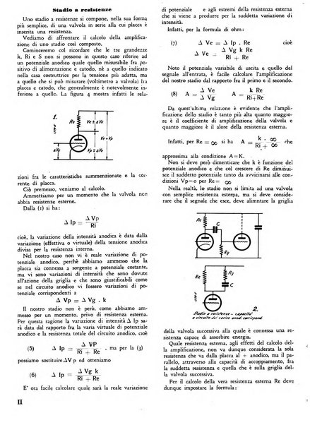 L'antenna quindicinale illustrato dei radio-amatori italiani