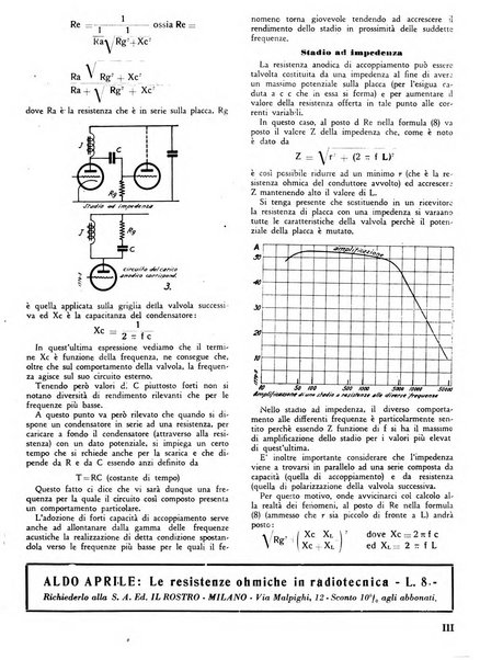 L'antenna quindicinale illustrato dei radio-amatori italiani