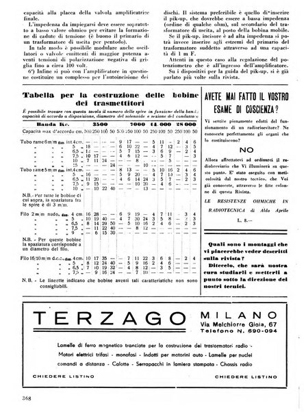 L'antenna quindicinale illustrato dei radio-amatori italiani