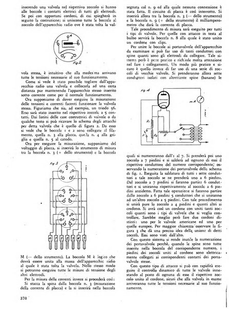 L'antenna quindicinale illustrato dei radio-amatori italiani