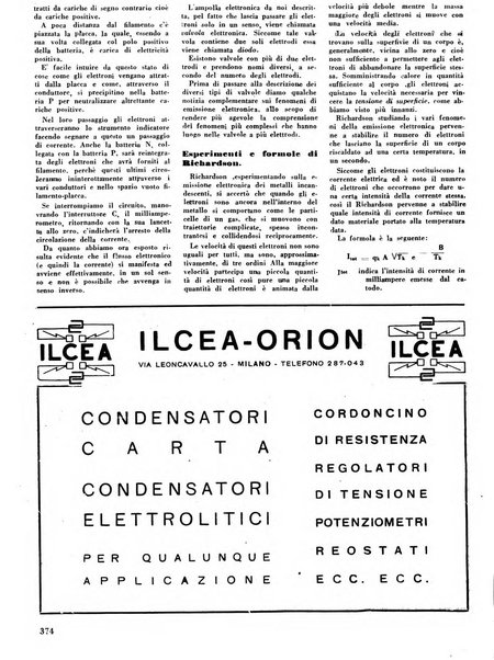 L'antenna quindicinale illustrato dei radio-amatori italiani