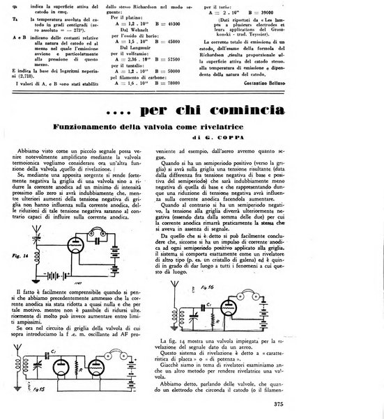 L'antenna quindicinale illustrato dei radio-amatori italiani