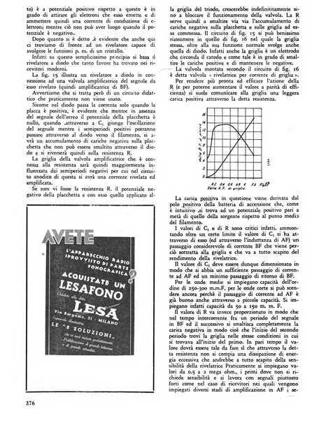 L'antenna quindicinale illustrato dei radio-amatori italiani