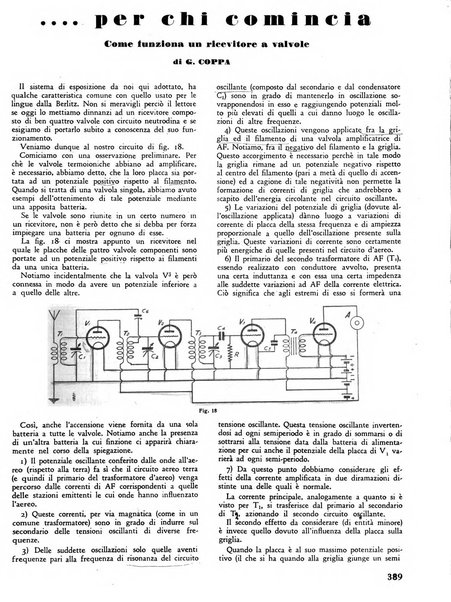 L'antenna quindicinale illustrato dei radio-amatori italiani