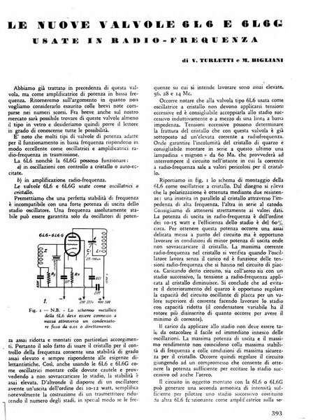 L'antenna quindicinale illustrato dei radio-amatori italiani