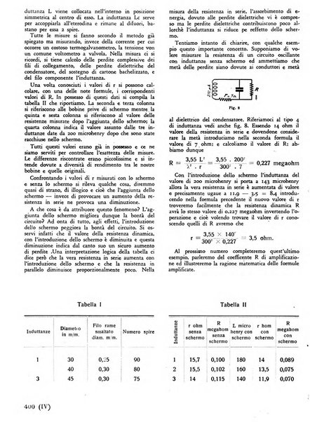 L'antenna quindicinale illustrato dei radio-amatori italiani