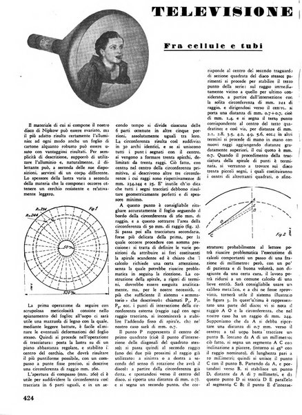 L'antenna quindicinale illustrato dei radio-amatori italiani