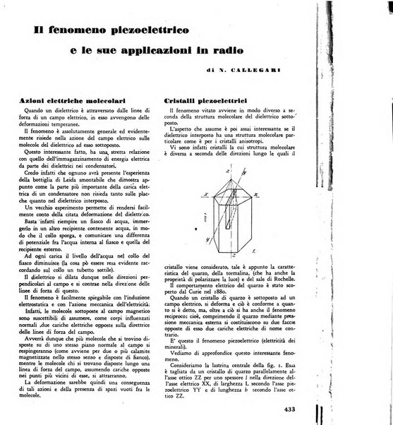 L'antenna quindicinale illustrato dei radio-amatori italiani