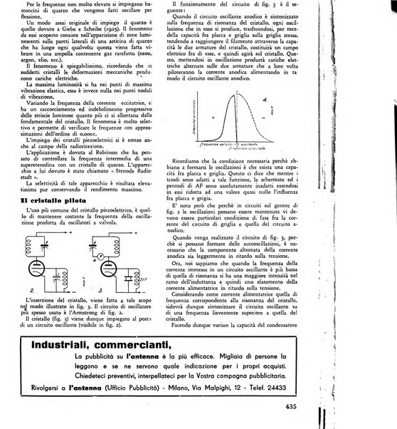 L'antenna quindicinale illustrato dei radio-amatori italiani