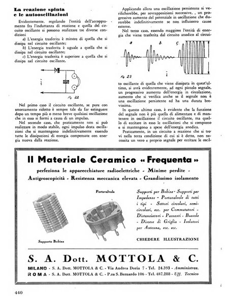 L'antenna quindicinale illustrato dei radio-amatori italiani