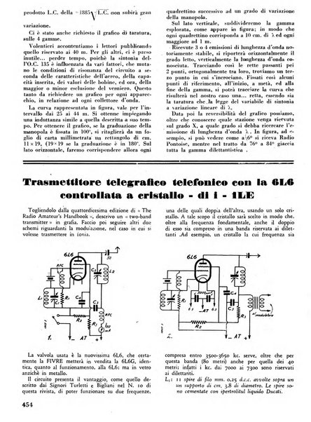 L'antenna quindicinale illustrato dei radio-amatori italiani