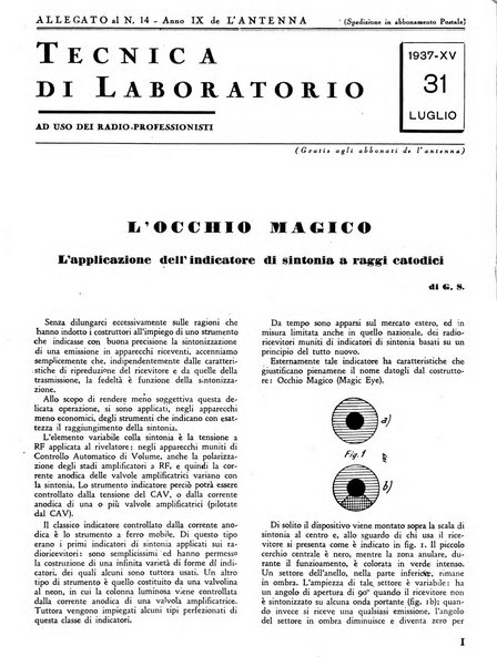 L'antenna quindicinale illustrato dei radio-amatori italiani