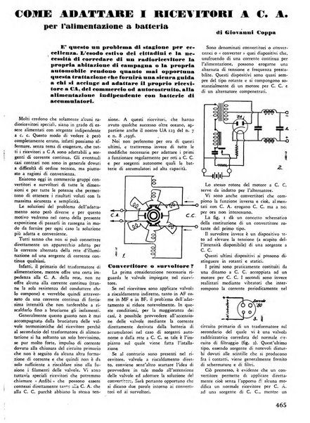 L'antenna quindicinale illustrato dei radio-amatori italiani