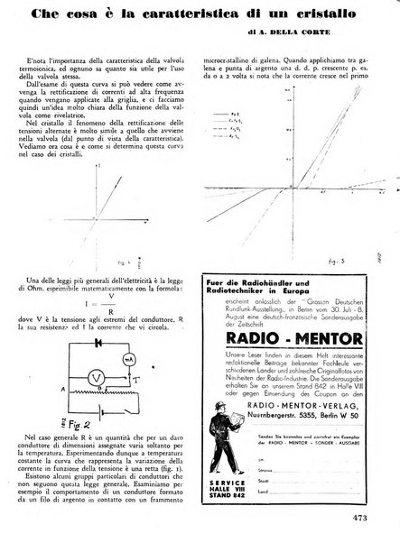 L'antenna quindicinale illustrato dei radio-amatori italiani