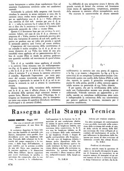 L'antenna quindicinale illustrato dei radio-amatori italiani