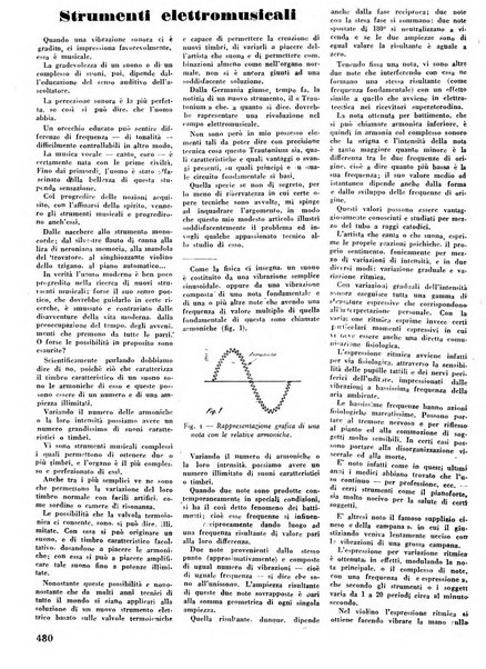 L'antenna quindicinale illustrato dei radio-amatori italiani