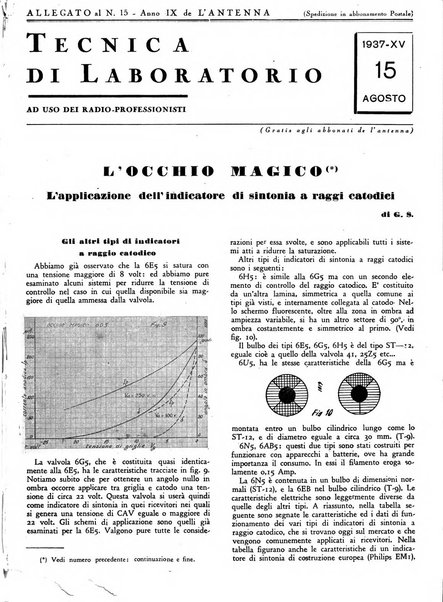 L'antenna quindicinale illustrato dei radio-amatori italiani