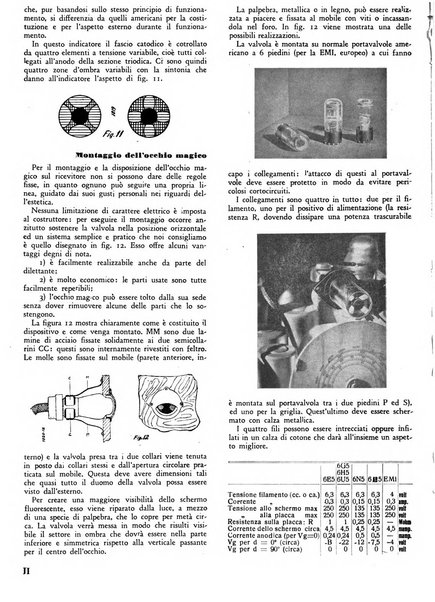 L'antenna quindicinale illustrato dei radio-amatori italiani