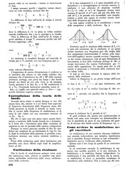 L'antenna quindicinale illustrato dei radio-amatori italiani