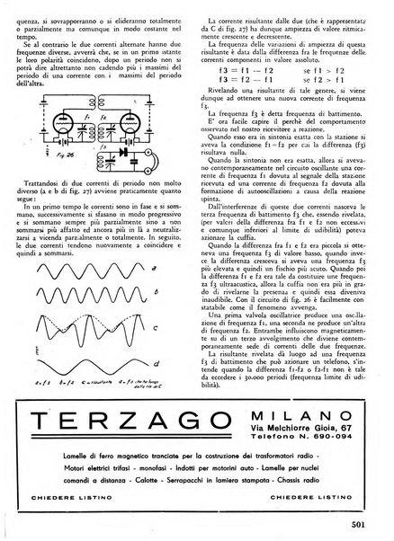 L'antenna quindicinale illustrato dei radio-amatori italiani