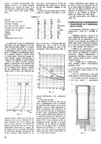 giornale/TO00176522/1937/unico/00000584