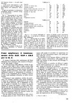 giornale/TO00176522/1937/unico/00000585