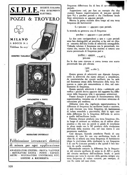 L'antenna quindicinale illustrato dei radio-amatori italiani