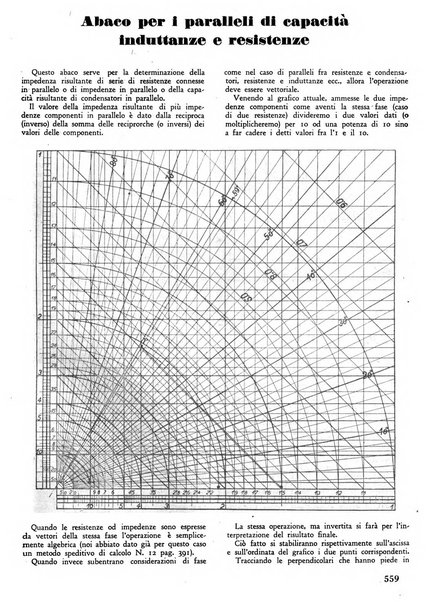 L'antenna quindicinale illustrato dei radio-amatori italiani